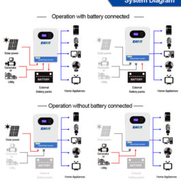Инвертор EaSun ISolar SMH — 7000W 48V-220V wifi